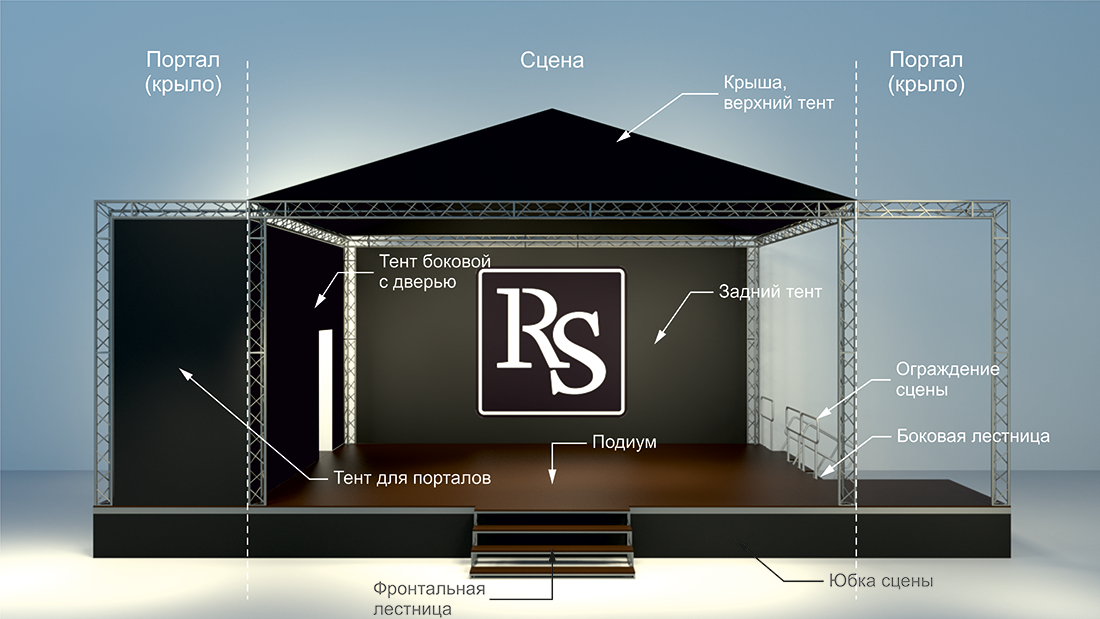 Схема сценического комплекса (граунда) с дополнительным оборудованием